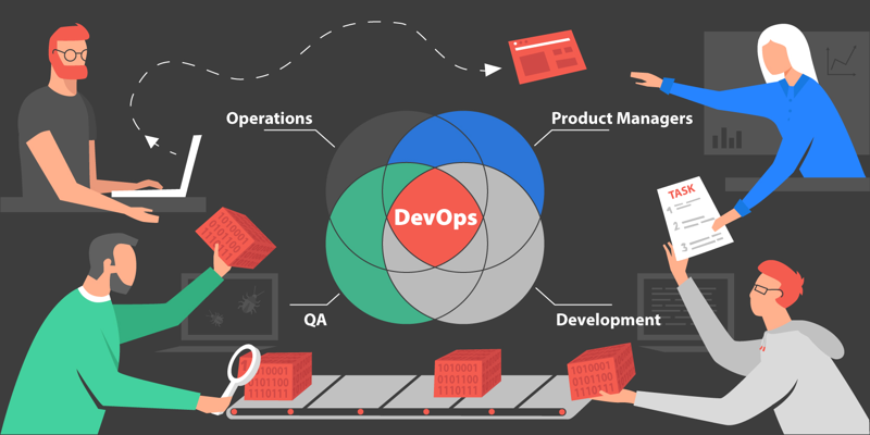 What is the DevOps team in reality?